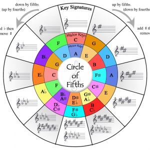 circleof5th
